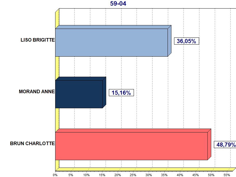 legislatives-tour2-circo4