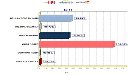 legislatives-tour1-circo11