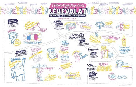 Education populaire 2024