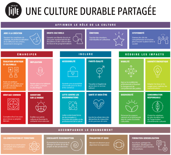 pictos culture durable