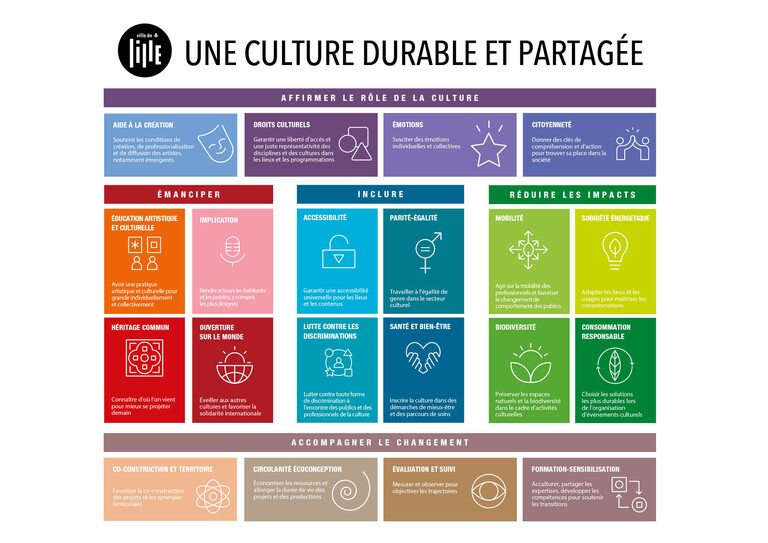 Pictos culture durable