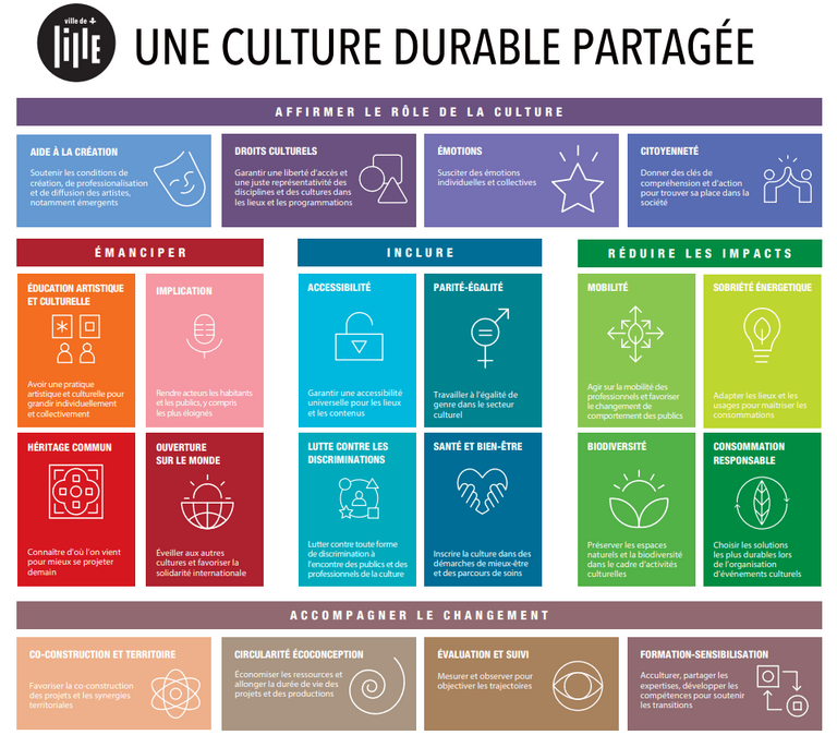 Pictos culture durable