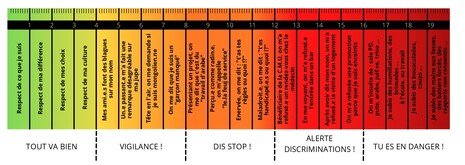 Discriminomètre