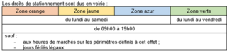Périodes de stationnement payant