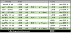 zone verte