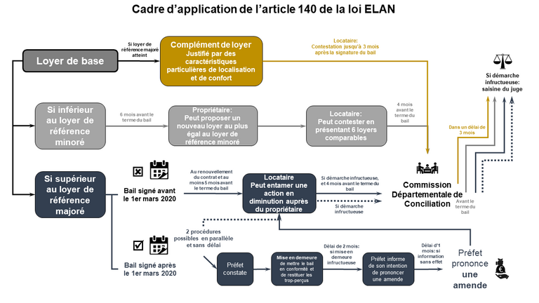 elan